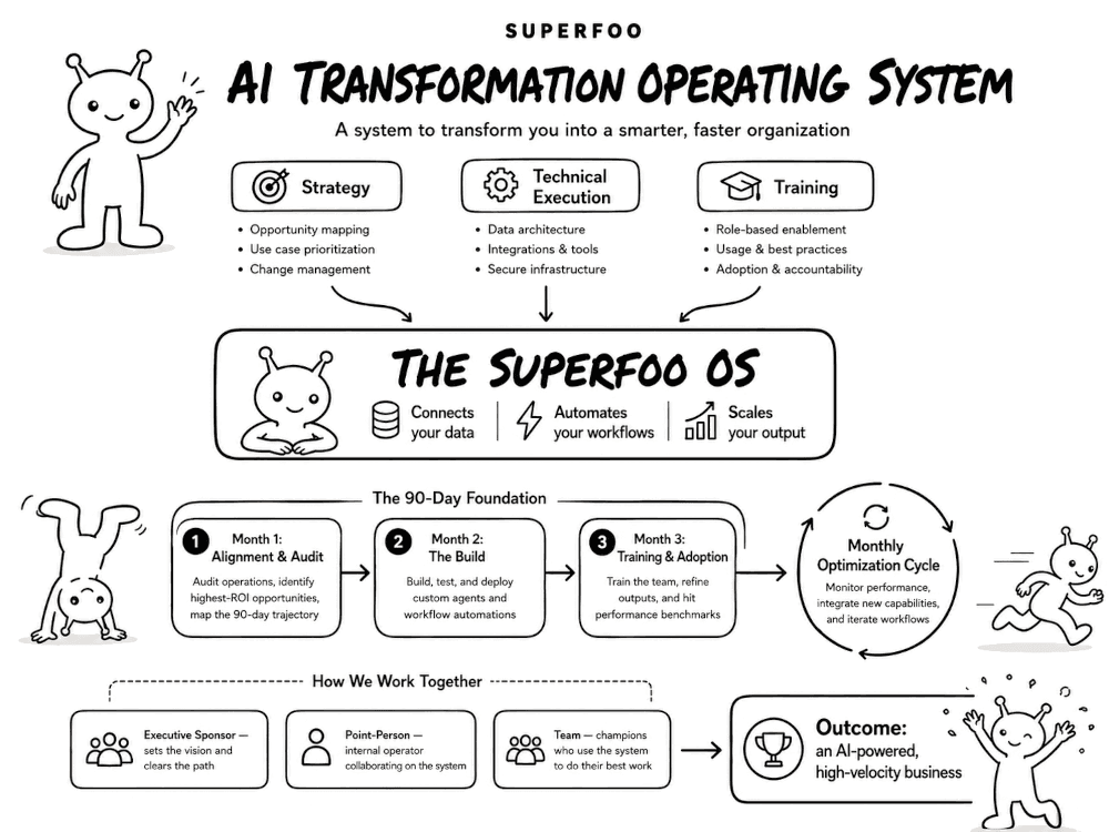 Superfoo OS AI transformation operating system