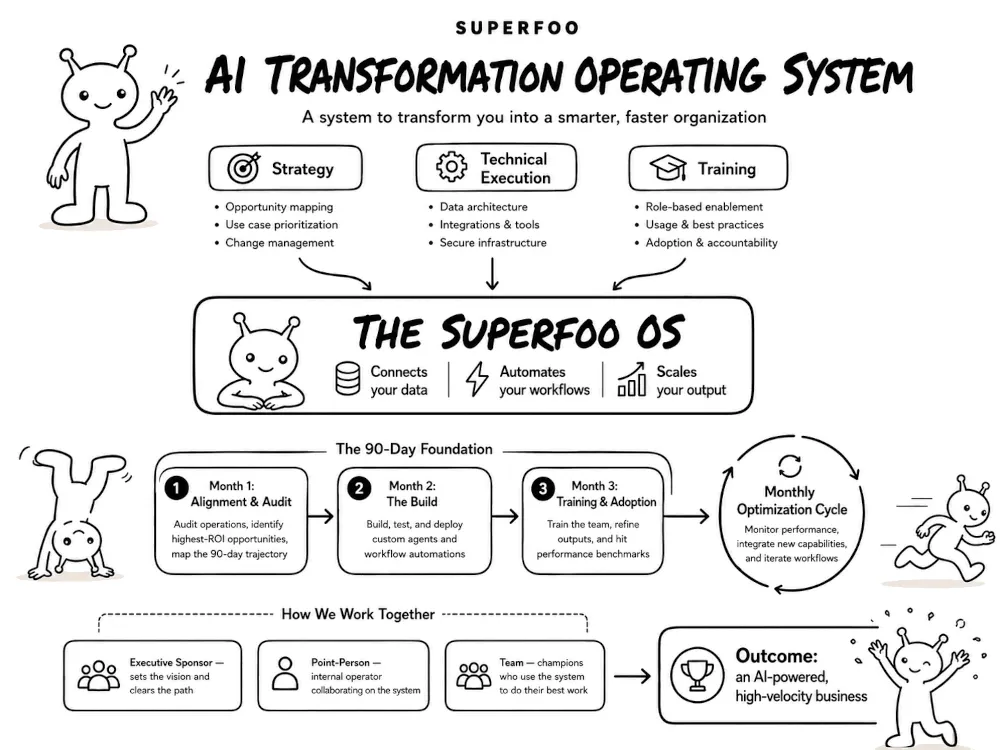 Superfoo OS AI transformation operating system